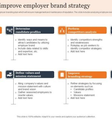 Top 5 tips for developing your tech firms brand strategy