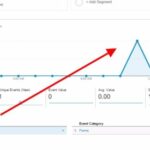 Events in google tag manager
