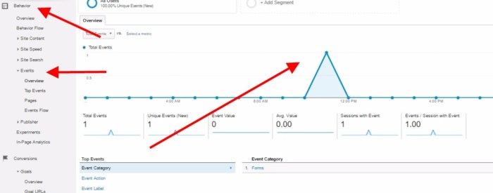 Events in google tag manager