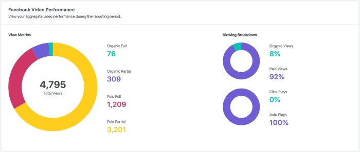Three facebook metrics to track