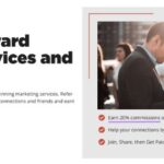 Lead generation for digital marketing agencies