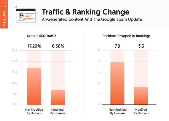 Google search boss ai overviews boost click quality