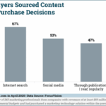 Google ai overview study 90 of b2b buyers click on citations