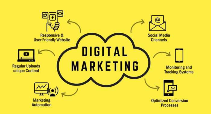 What is digital marketing the fundamentals of digital in marketing