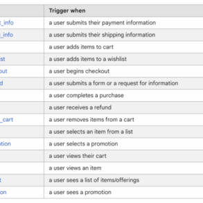 Ga4 event tracking for purchases ecommerce platform roundup
