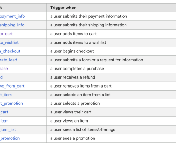 Ga4 event tracking for purchases ecommerce platform roundup