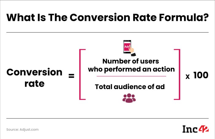 What is a good conversion rate