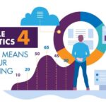 Google analytics reports to improve marketing