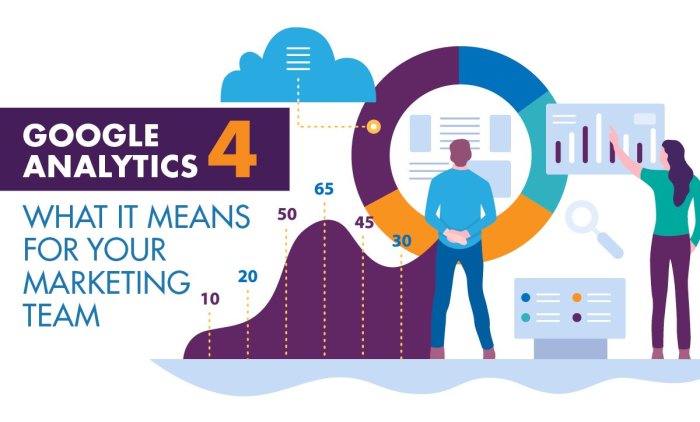 Google analytics reports to improve marketing