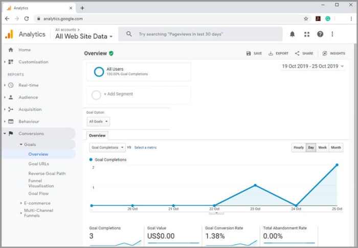 Analytics plaster disaster