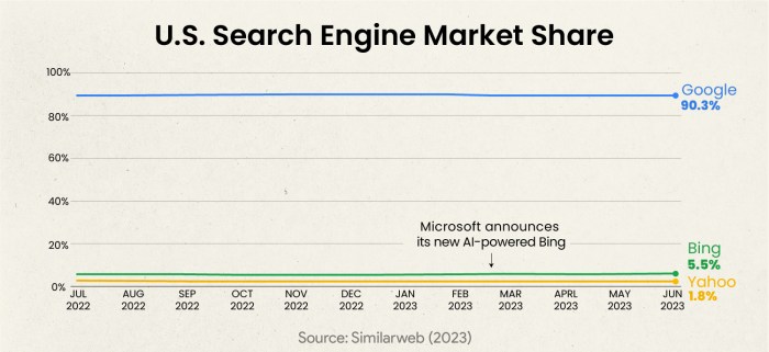 Google uk lawsuit search dominance