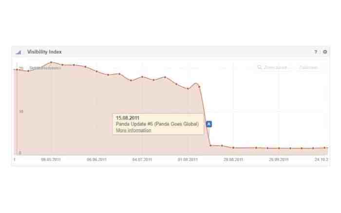 Google panda update launched soon be Google panda update explained