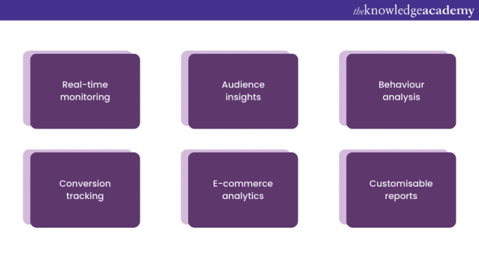 Analytics explained Analytics explained