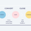 Email marketing best practices for lead generation
