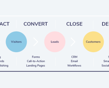 Email marketing best practices for lead generation