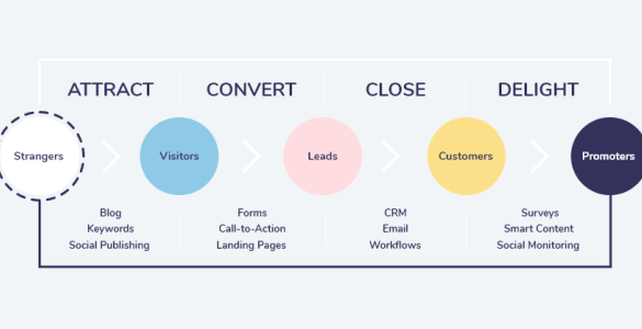 Email marketing best practices for lead generation