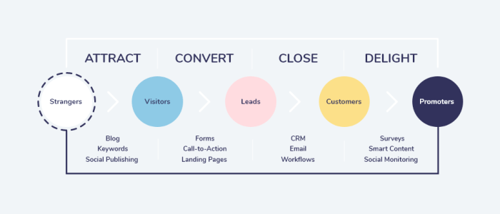 Email marketing best practices for lead generation
