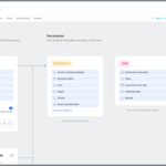 Growth hacking cheat sheet