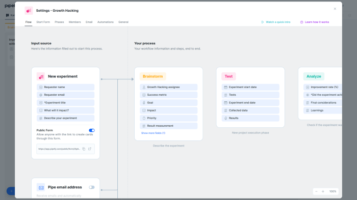 Growth hacking cheat sheet