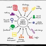 How to explain seo to your boss