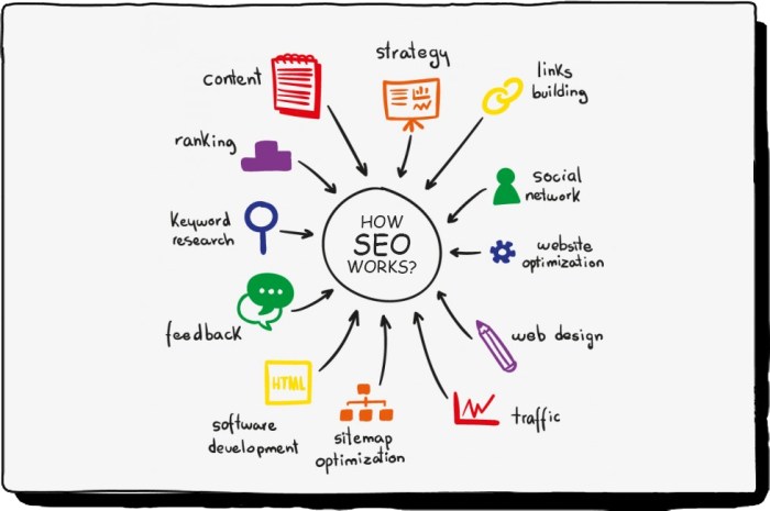 How to explain seo to your boss