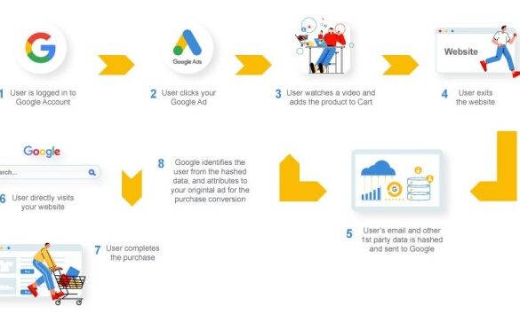What are google hosted conversions should you care