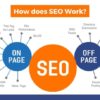 Proven methods to explain the value of seo