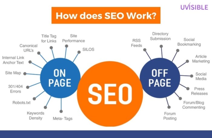 Proven methods to explain the value of seo