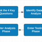 Conversion rate optimization guide