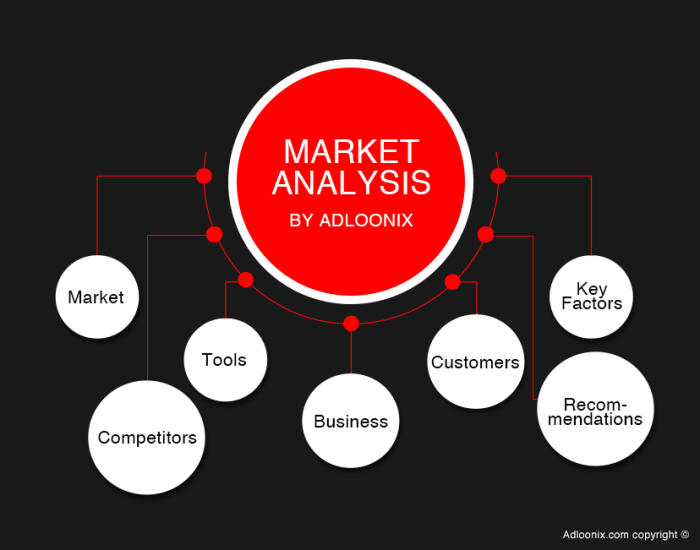 How to do a market analysis