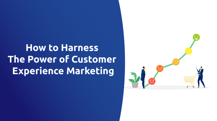 Power of customer marketing