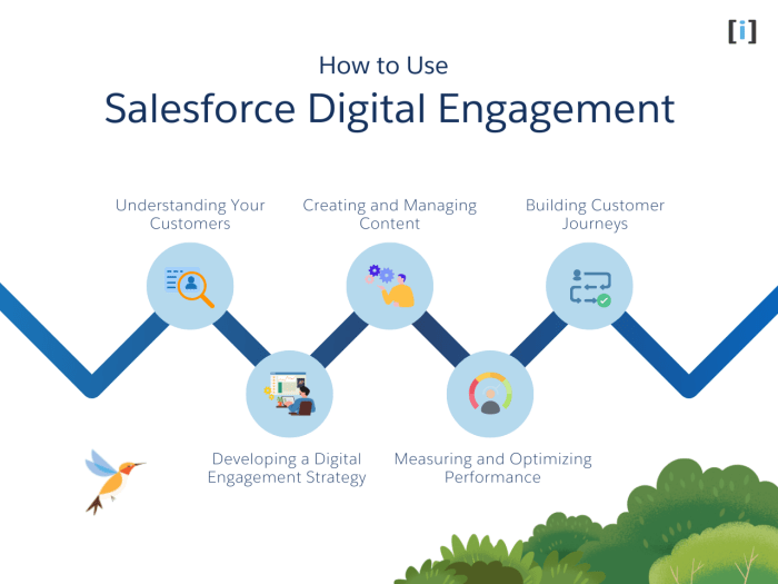Salesforce sales engagement boosting sales