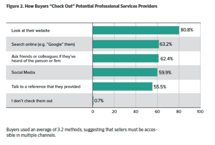Client referrals reason aec never addressed business text books