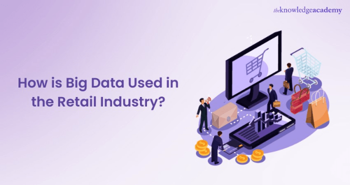 Retailers are using big data