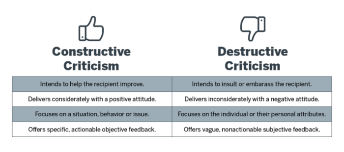 How to respond criticism online