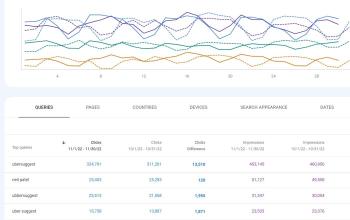 Google search console guide