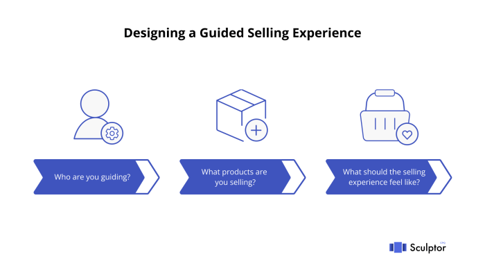 Unlock success roadmap to mastering guided selling in salesforce cpq