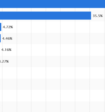 Apples itp 2 3 limits paid performance and tracking online