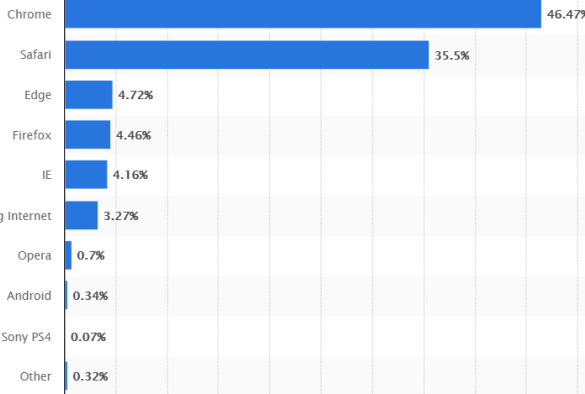 Apples itp 2 3 limits paid performance and tracking online