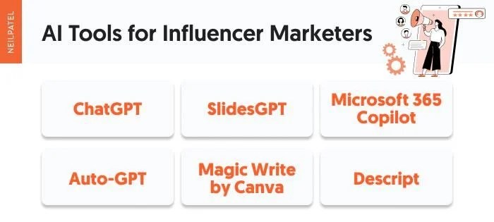 Chatgpt impact influencer marketing