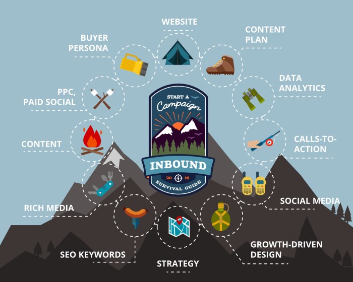 The marketing directors ma survival guide