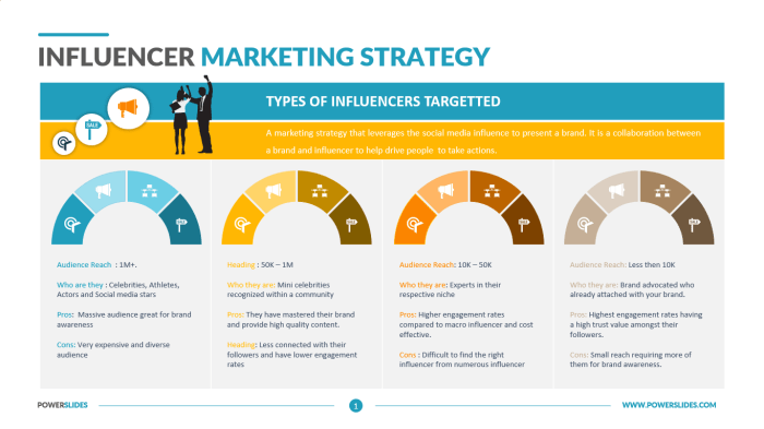Building influencer marketing strategy