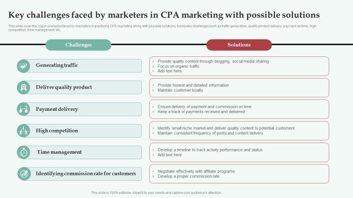 The future of cpa marketing