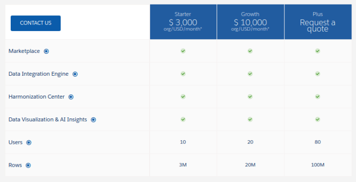 Unveiling the best salesforce pricing plans to boost your business success