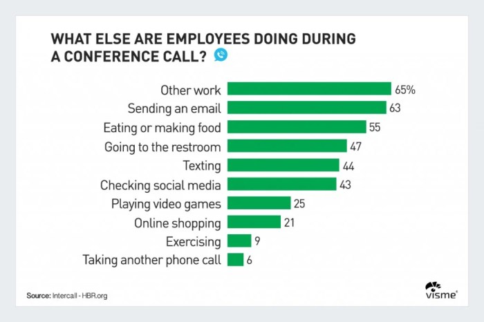 Walking the messaging audience tightrope