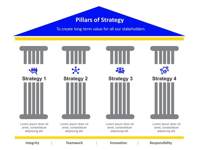 What are content pillars