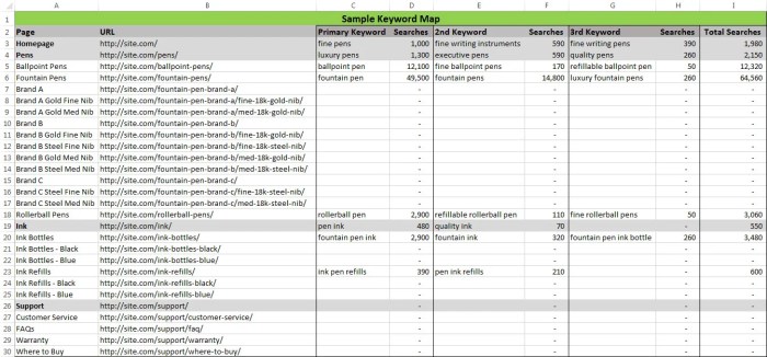 Map keyword researchgate documents base build resources how figure expert hierarchical fig2 coded keywords clustering showing publication michael profile as How to map keywords