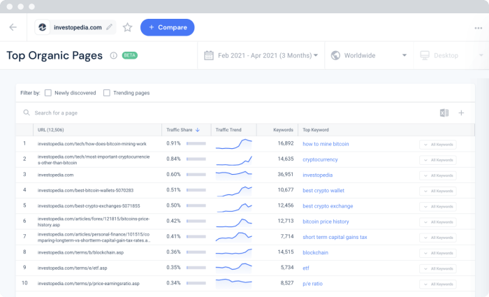 Keyword research semrush competitors complete Keyword research for multiple domains in the same niche