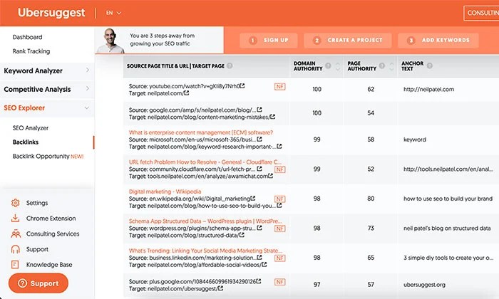 Rankings ubersuggest linking competitors 9 link building resources thatll increase your search rankings