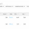 Understanding serp how it works and its features